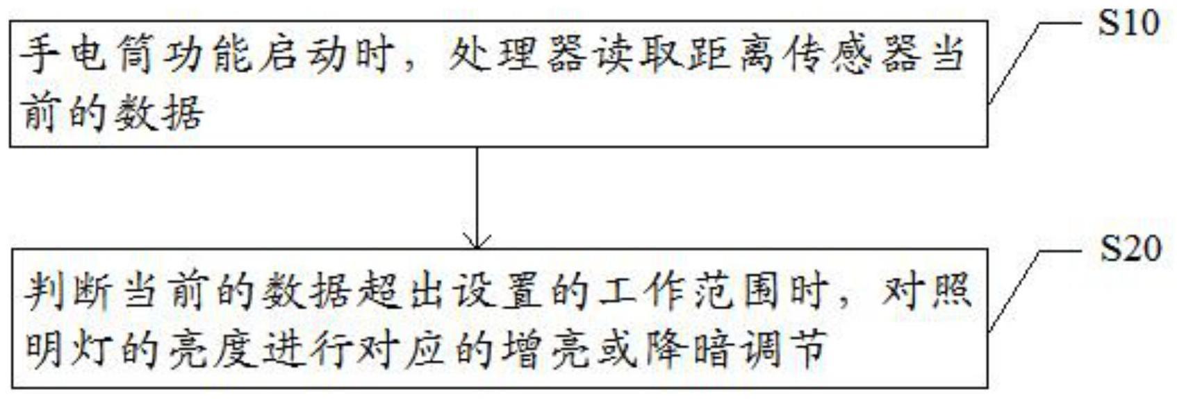 一种基于距离的照明亮度自动调节方法及其移动终端与流程