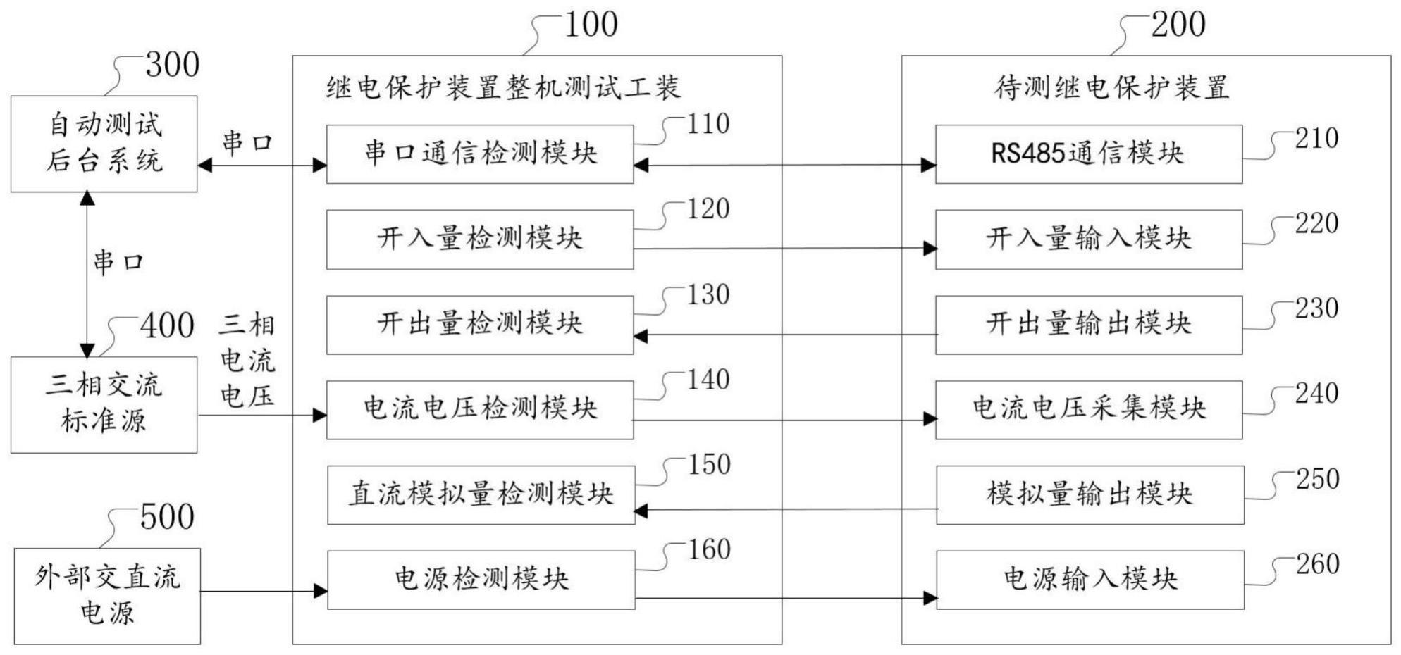 一种继电保护装置的测试系统及测试方法与流程