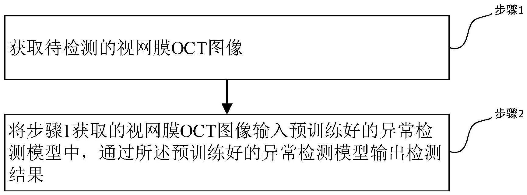 用于视网膜OCT图像异常检测的方法、系统、设备及介质与流程