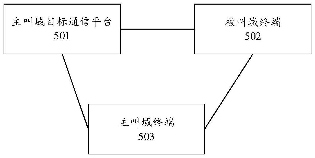 基于IMS网络的数据交互系统的制作方法