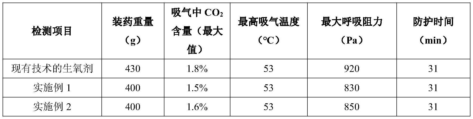 一种生氧剂及其制备方法与流程