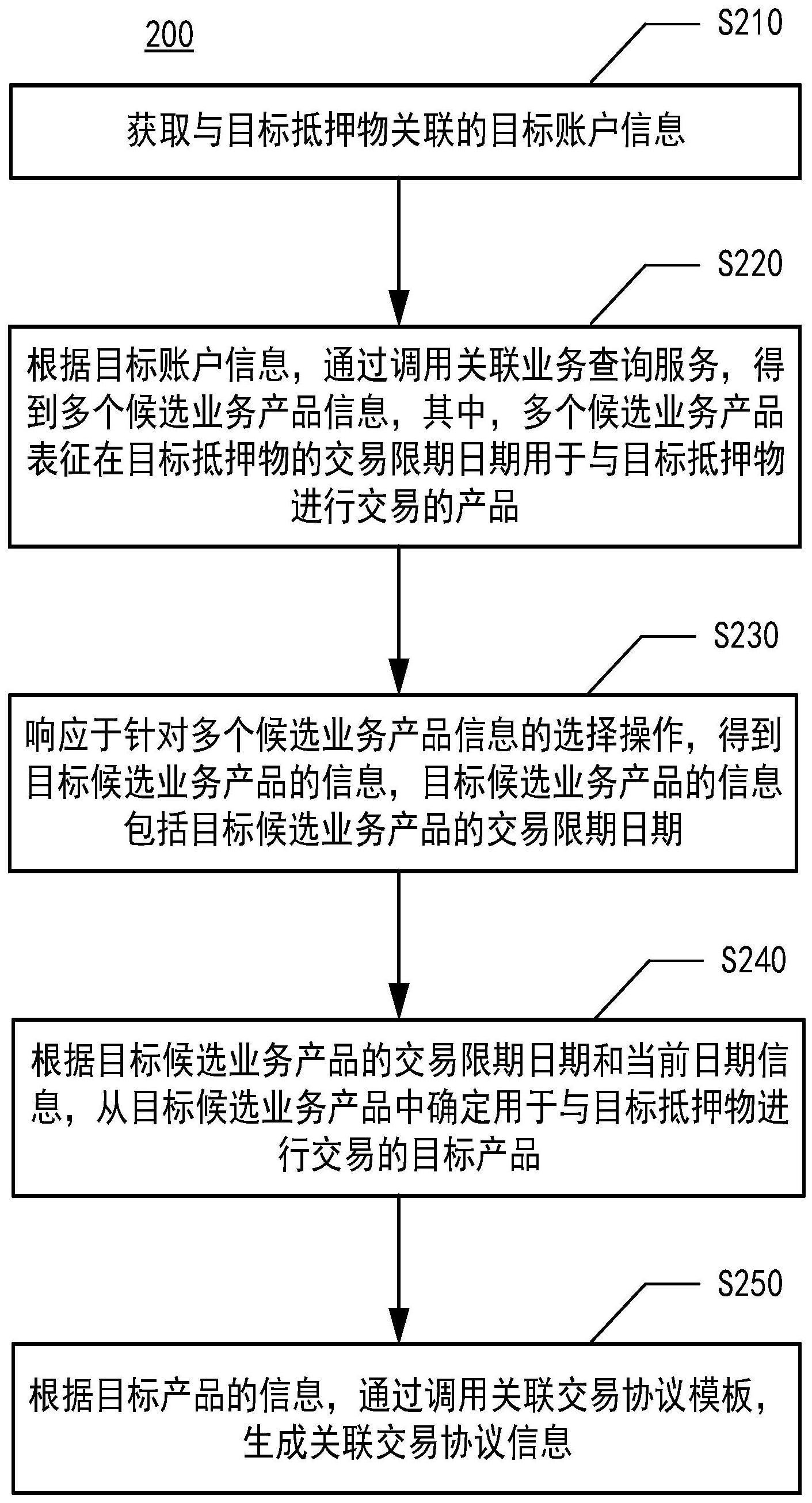 信息生成方法、装置、电子设备及存储介质与流程