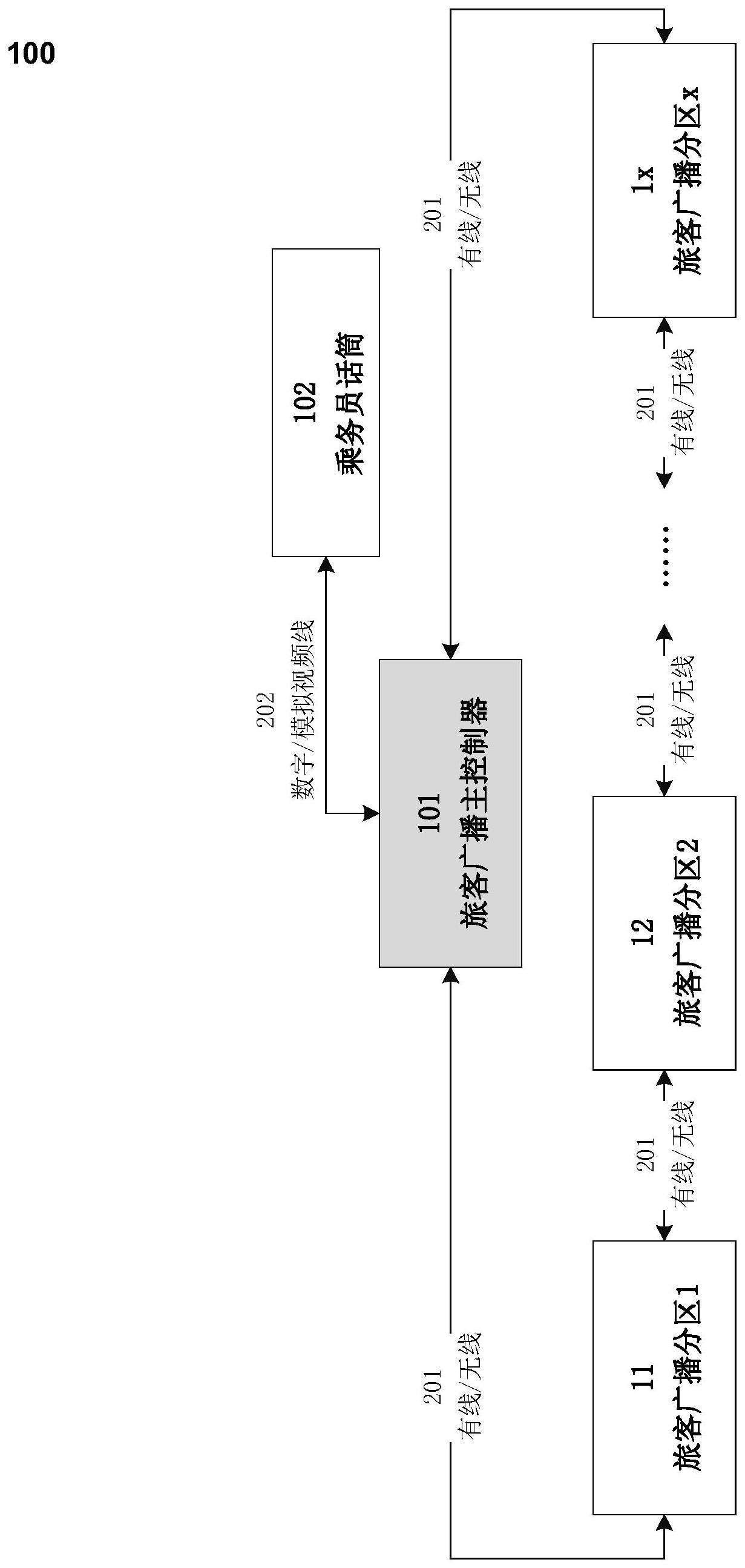 基于客舱分区的模块化民用飞机旅客广播设计方法与系统与流程