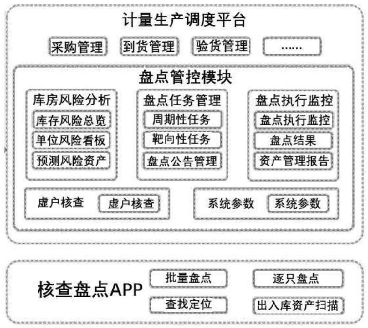 一种基于智能物联网的库存计量资产精益化管理系统的制作方法