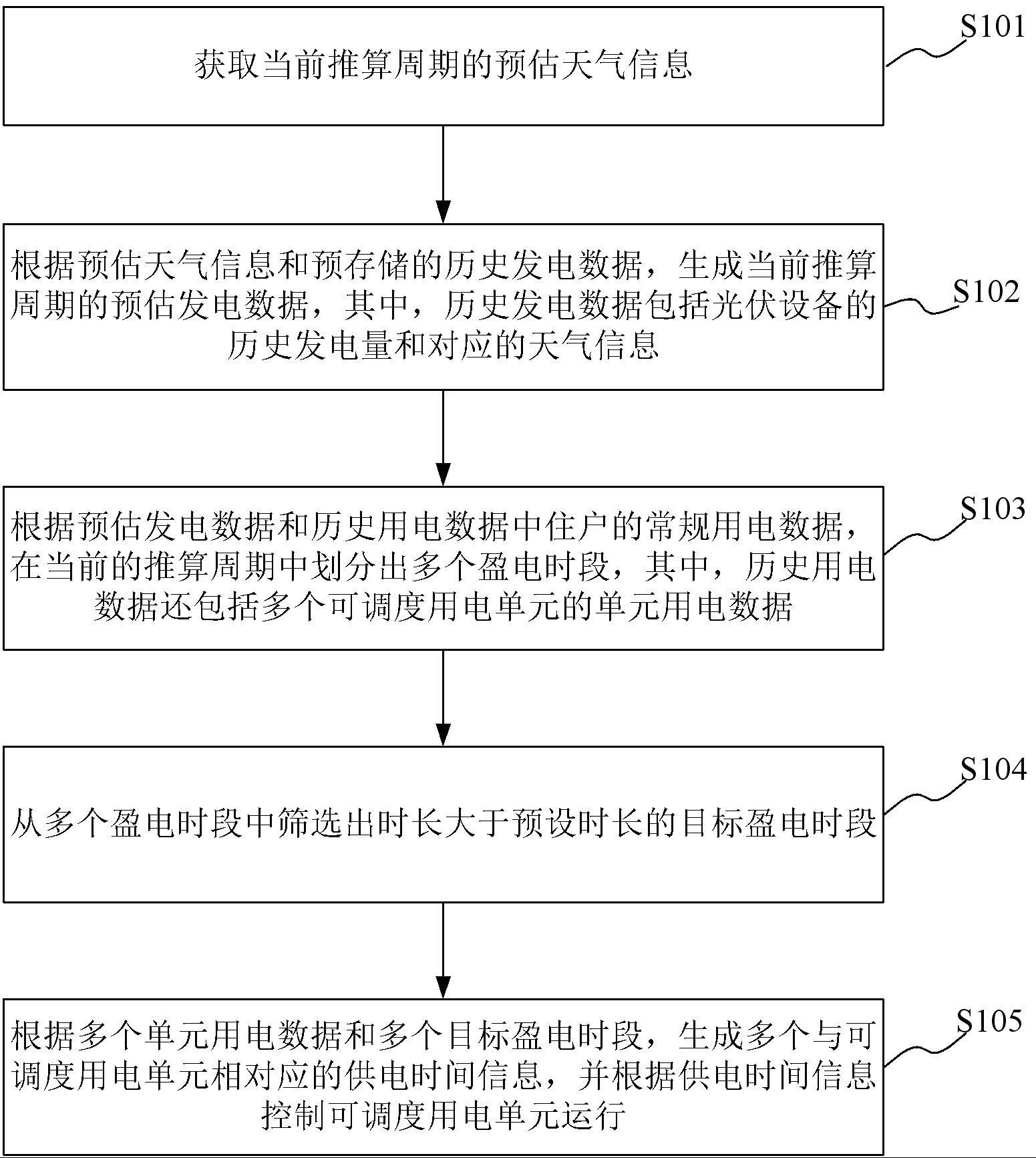 乡村屋顶光伏发电供电方法、系统、计算设备及存储介质与流程