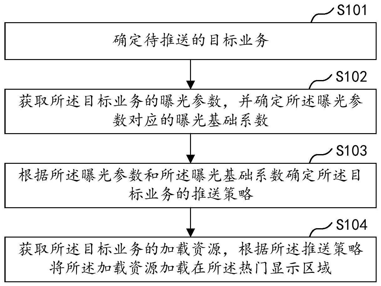 业务推送方法、装置、设备及存储介质与流程