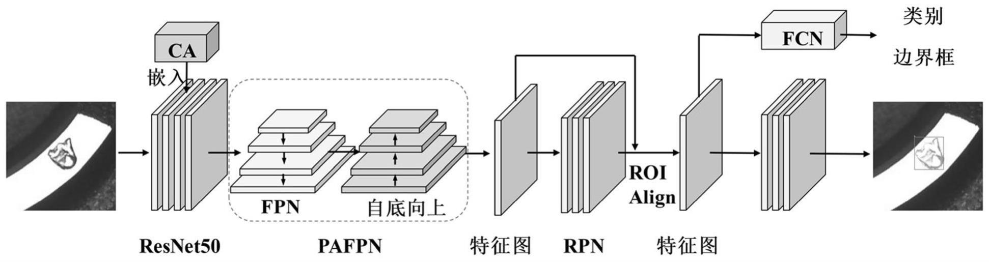 基于MaskR-CNN的齿轮缺陷分割模型及训练方法和检测方法