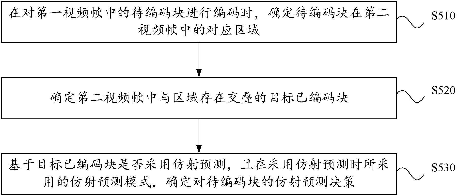 仿射预测决策方法、装置、设备及存储介质与流程