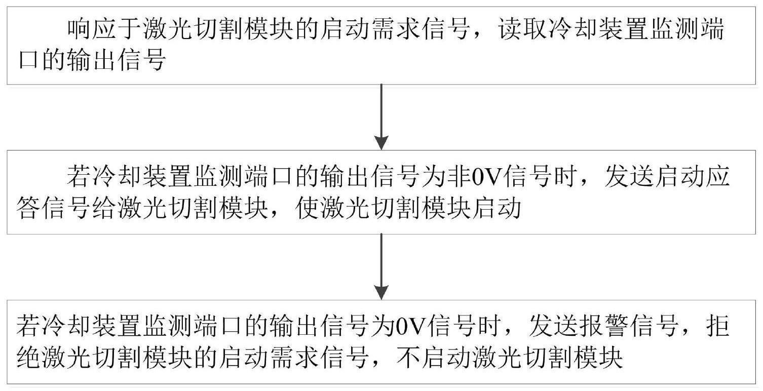 一种刺绣机激光切割模块的冷却控制方法与流程