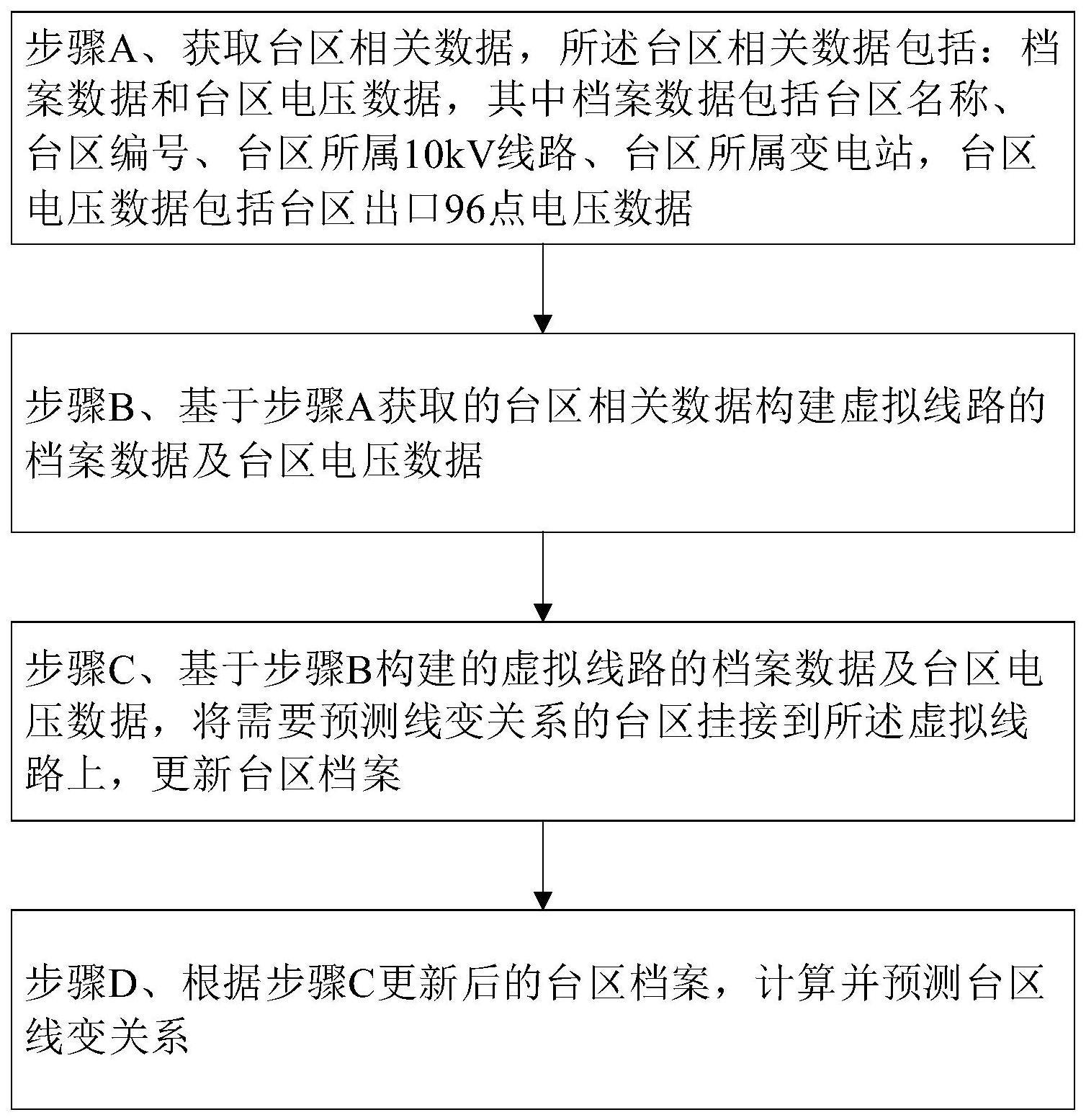 一种基于虚拟线路的台区线变关系预测方法与流程