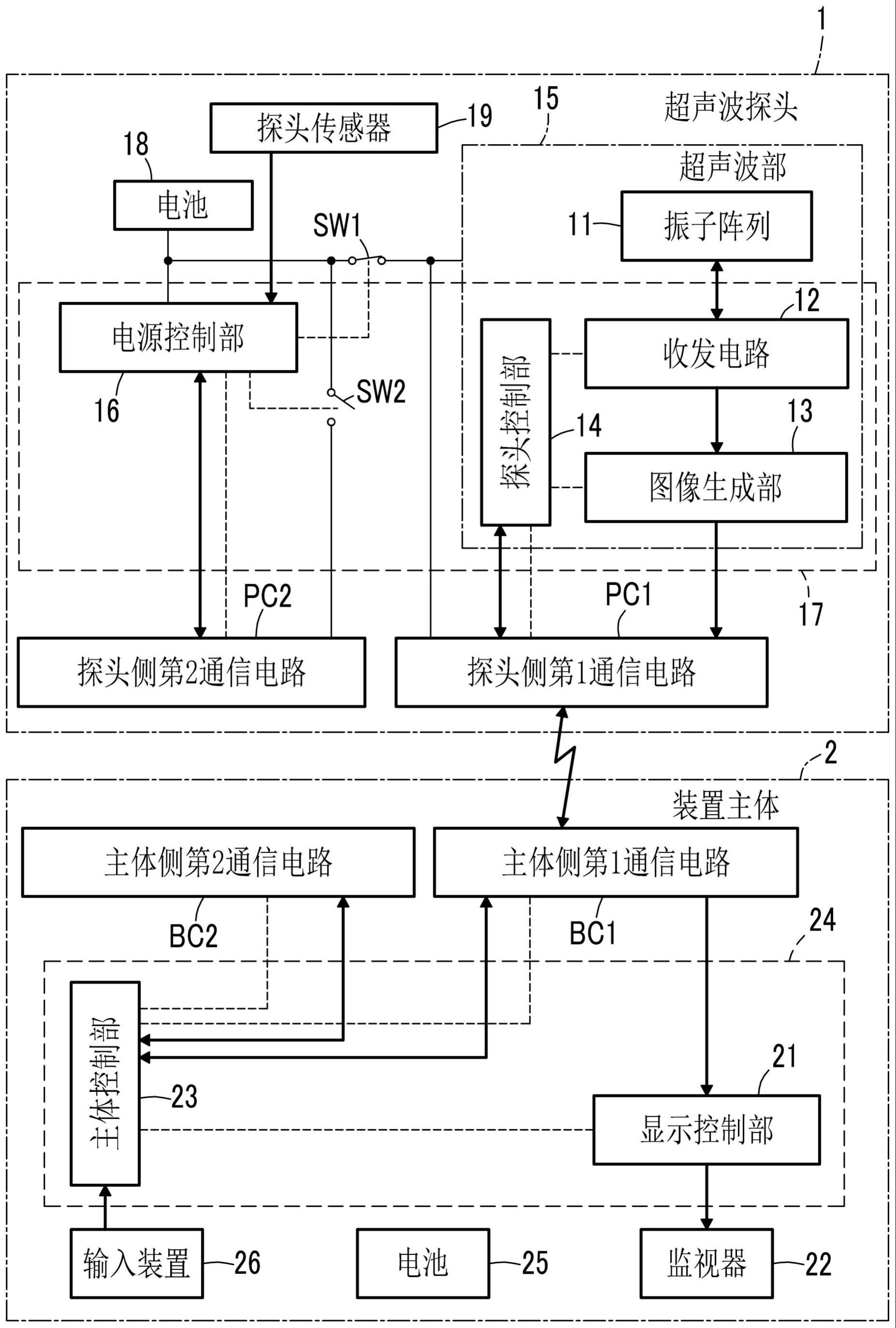 超声波诊断装置及超声波诊断装置的控制方法与流程