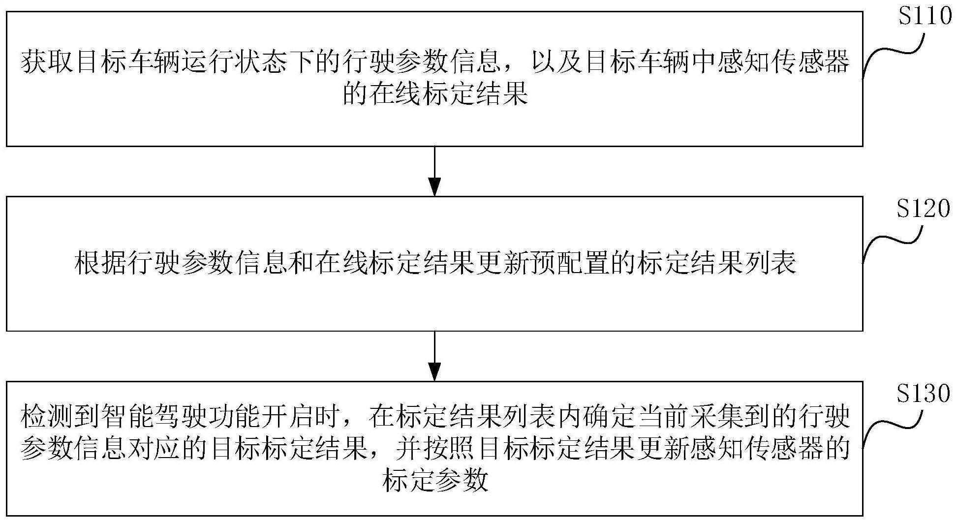 一种感知传感器参数标定方法、装置、设备及介质与流程