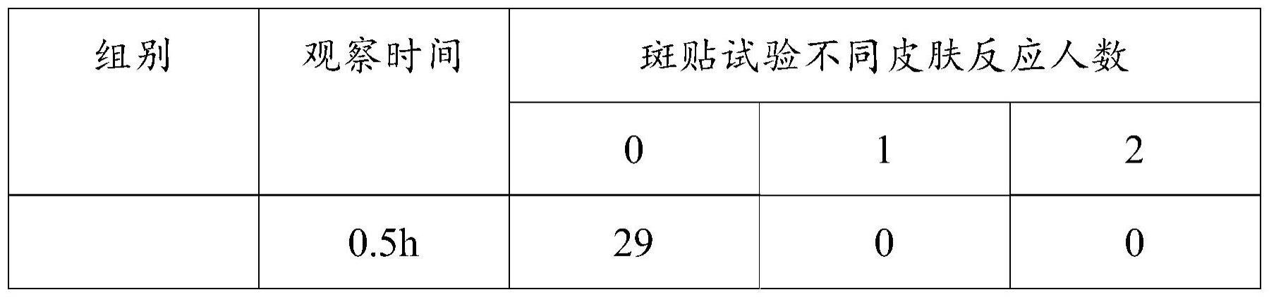 一种防晒效果好的广谱防晒乳及其制备方法与流程