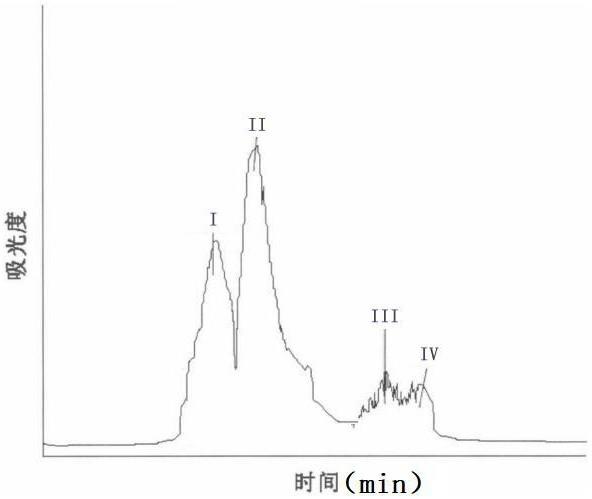 一种源自翅果油树种仁油粕的多肽及辅助抗炎抗氧化组合物的制作方法