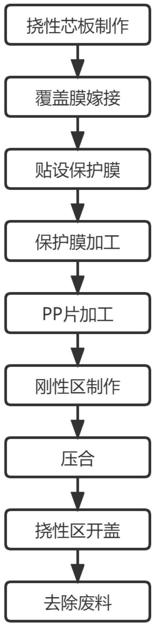 一种挠性区包围刚性区的刚挠板结构及制作方法与流程