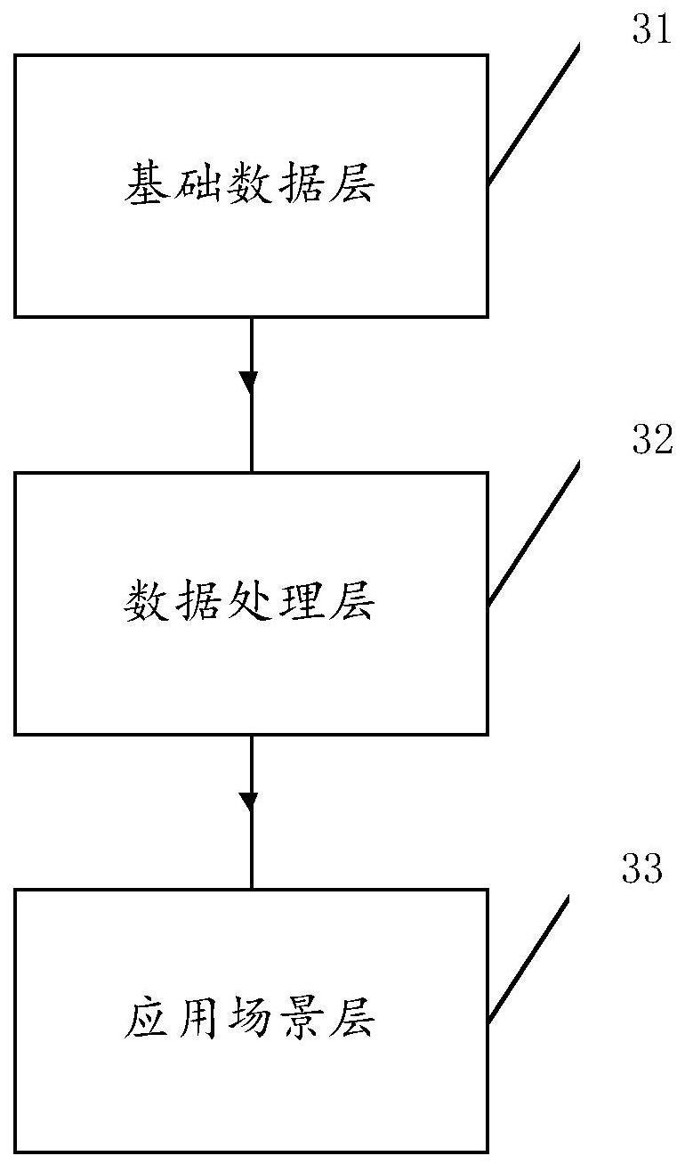 系统管理数据可视化系统及方法、计算机设备和存储介质与流程