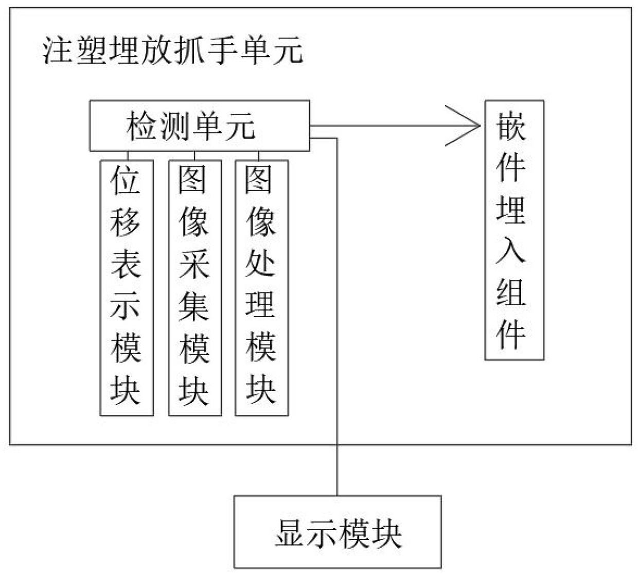 一种视觉检测系统及自适应嵌件埋放抓手的制作方法