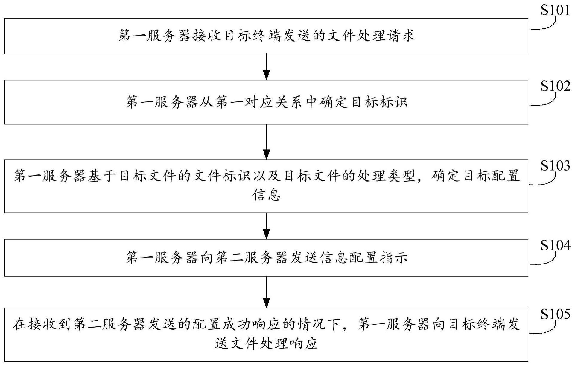 一种文件处理方法、装置、服务器及存储介质与流程