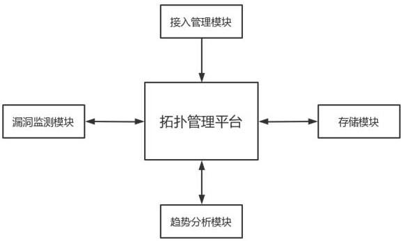 一种新能源场站智能网络拓扑管理系统及方法与流程