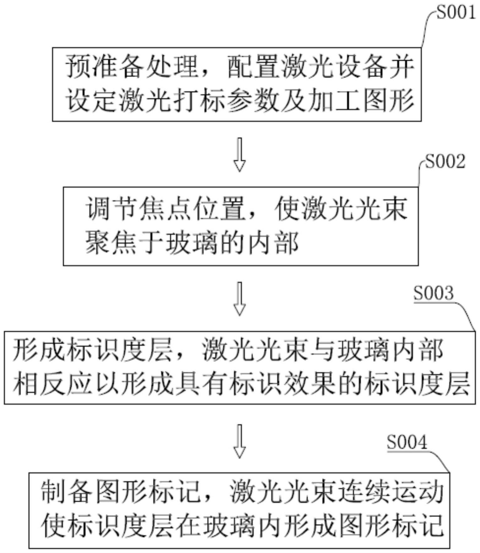 基于玻璃激光打标的加工方法与流程