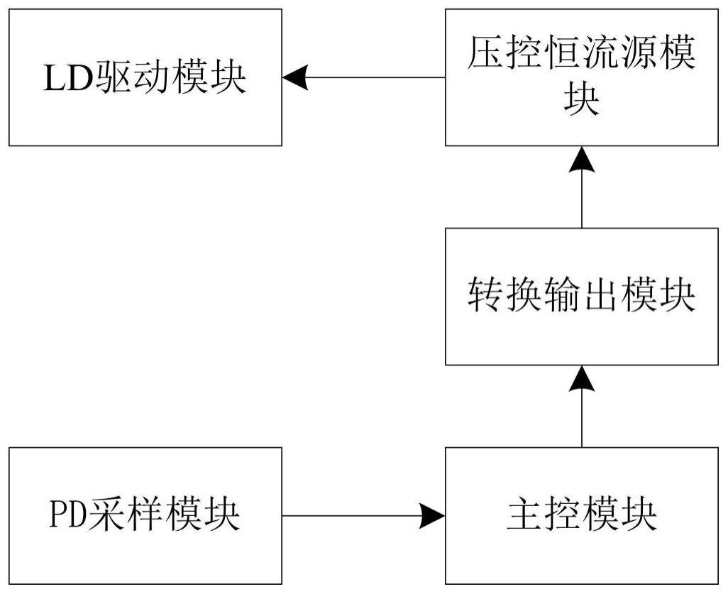 一种软启动恒功率激光指示器控制电路和方法与流程