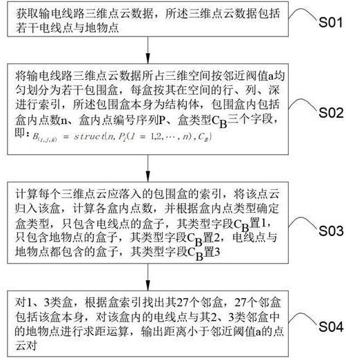 一种基于激光点云的输电线路确定算法的制作方法