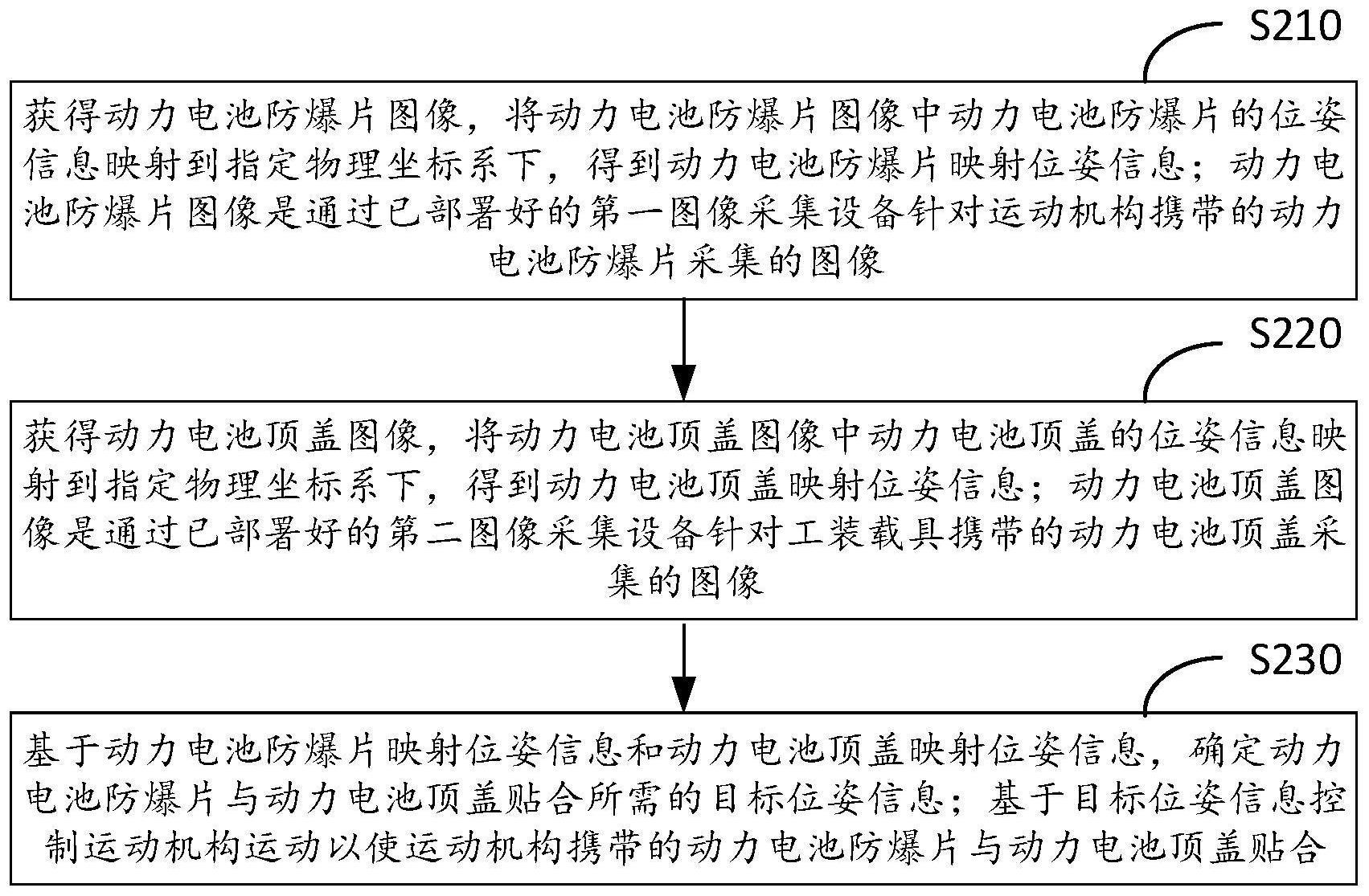 动力电池顶盖与动力电池防爆片的组装方法及装置与流程