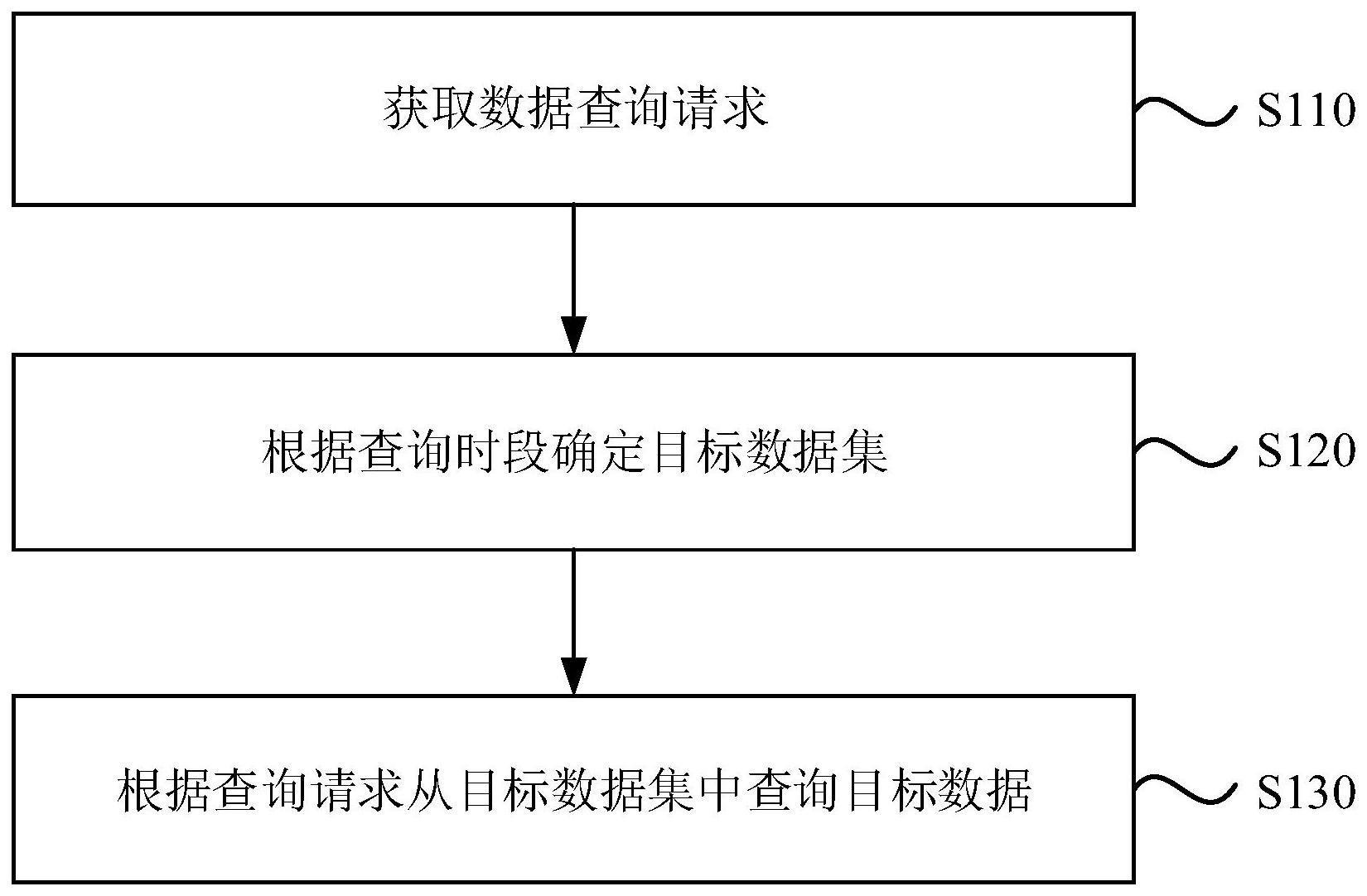 数据查询方法、装置、设备及存储介质与流程