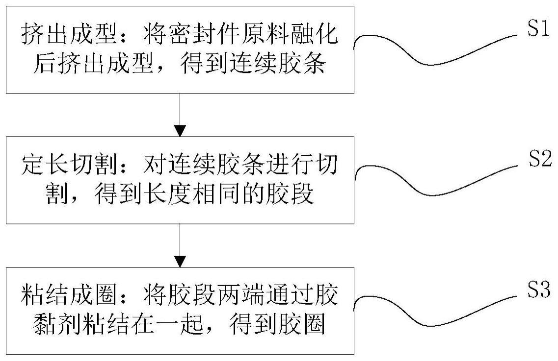 一种水控系统用高精度密封件的加工方法与流程