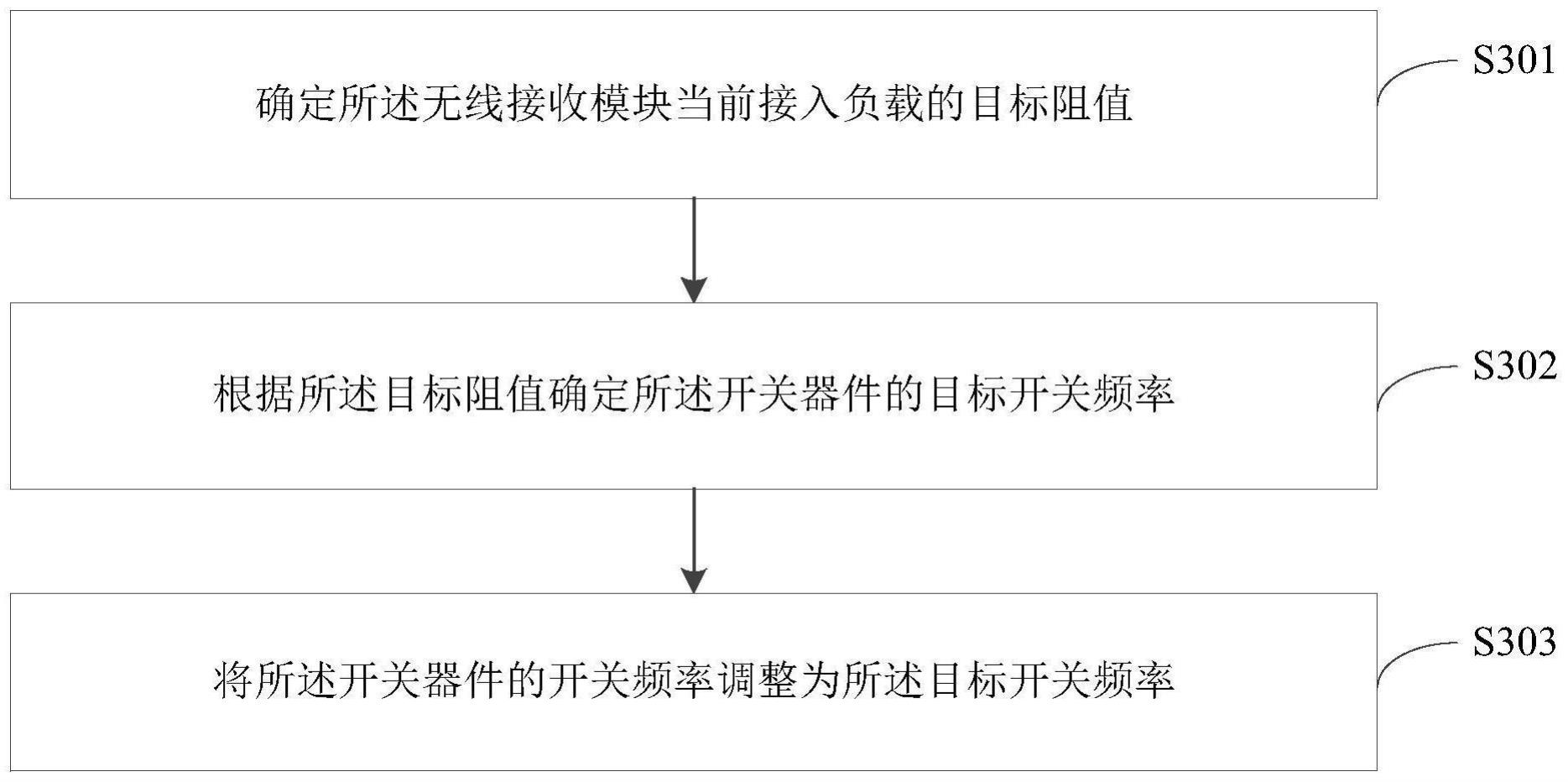 无线输电系统的控制方法、装置、无线电器设备及介质与流程