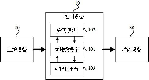 一种麻醉机器人系统的制作方法