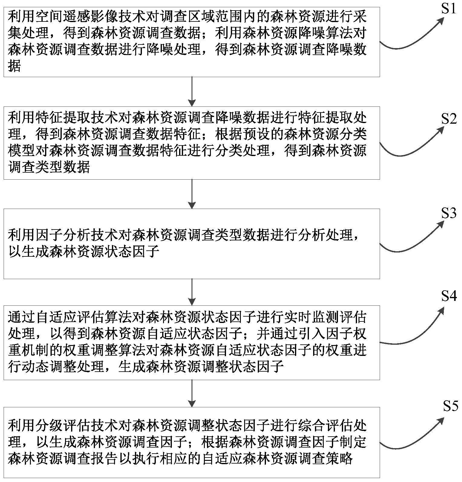 一种基于数据处理的因子生成方法与流程