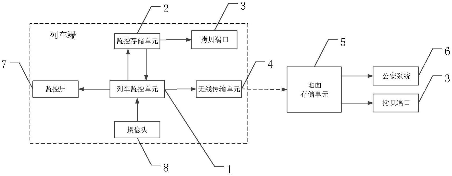 一种车辆监控系统和列车车辆的制作方法