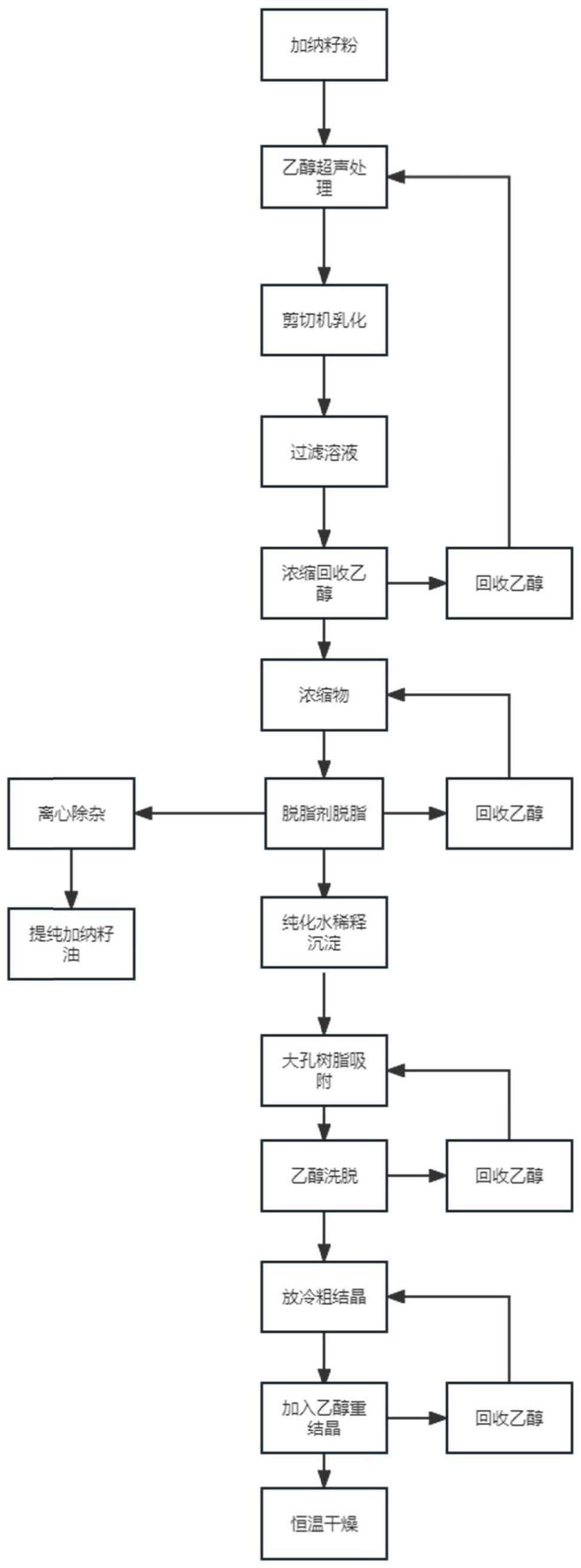 一种从加纳籽中的提取分离5-羟基色氨酸的方法与流程