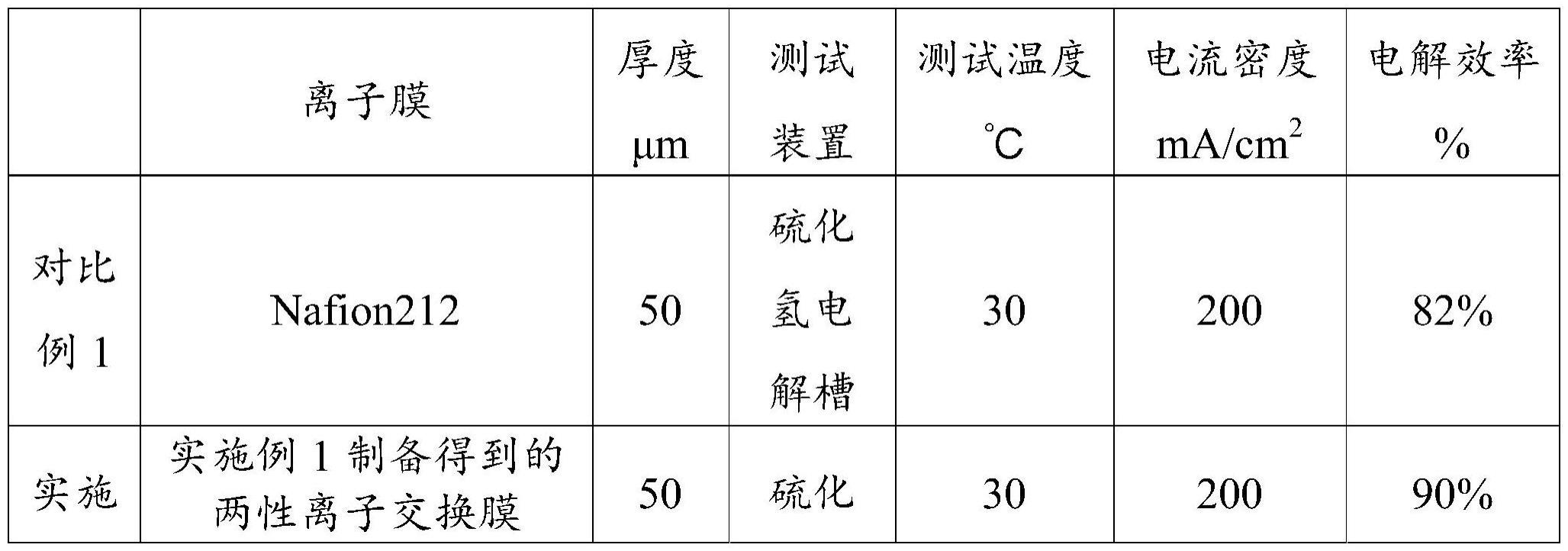 一种两性离子交换膜及其制备方法和应用与流程