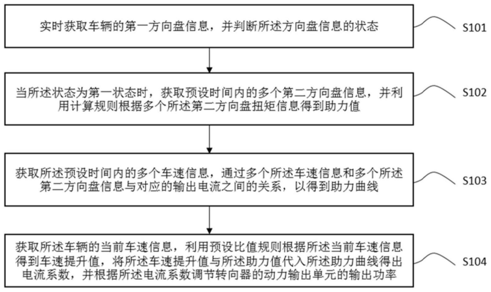 转向器的控制方法、系统、计算机及存储介质与流程