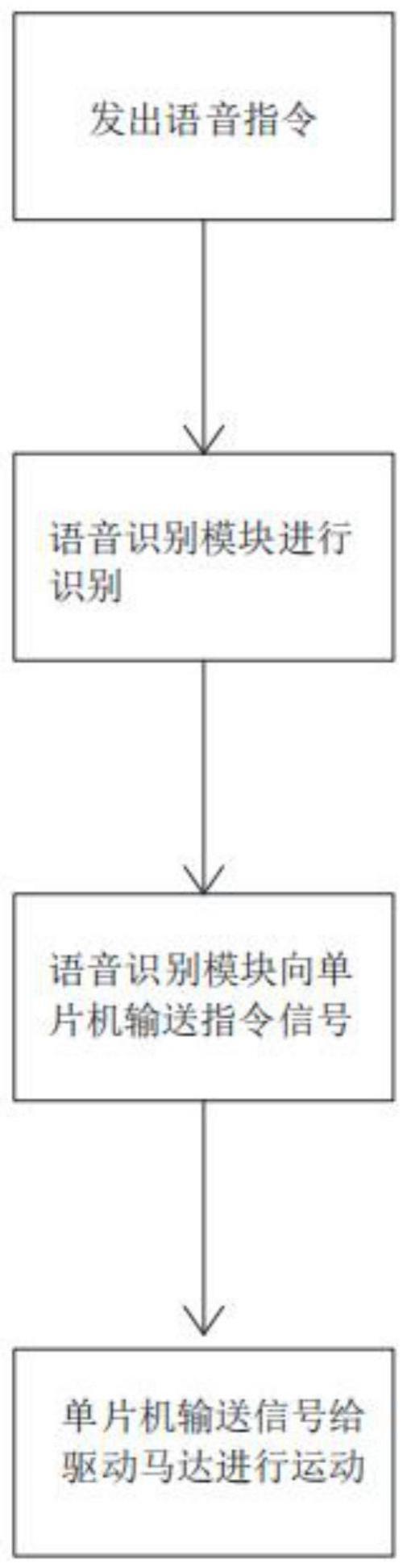 一种声控互动仿真动物玩具的制作方法