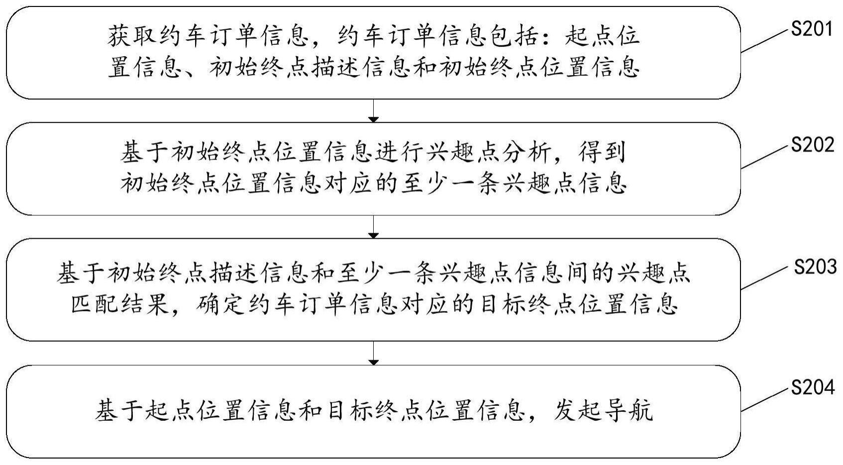 一种导航方法、装置、设备及存储介质与流程