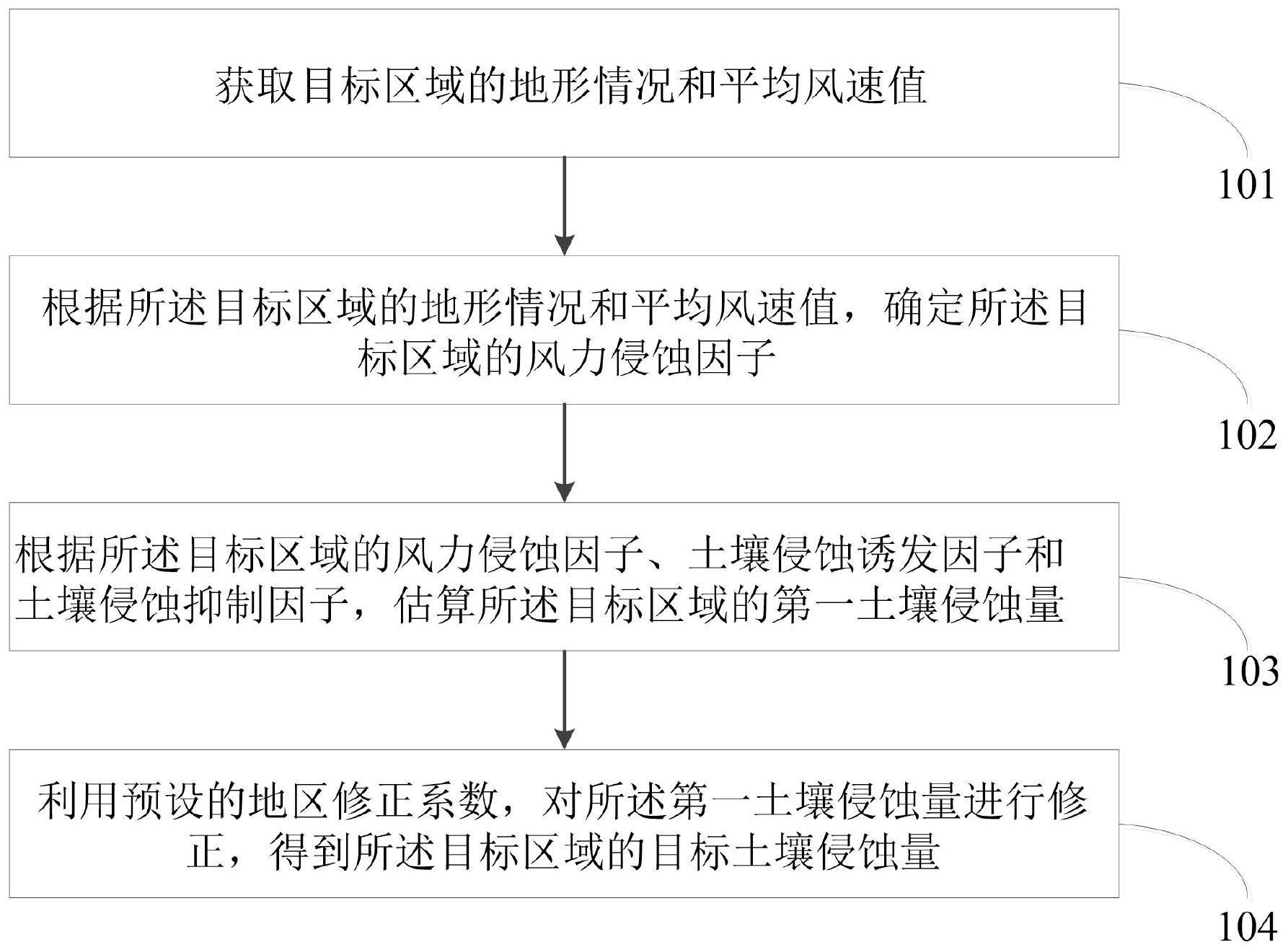 水土保持的侵蚀计算方法及系统与流程