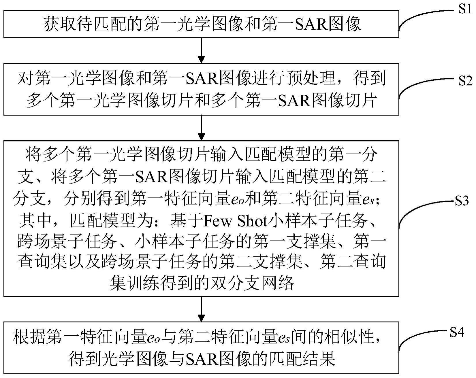 一种基于多泛化知识积累的小样本图像匹配方法