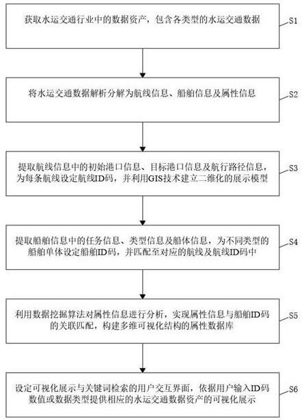 一种数据资产可视化方法及系统与流程