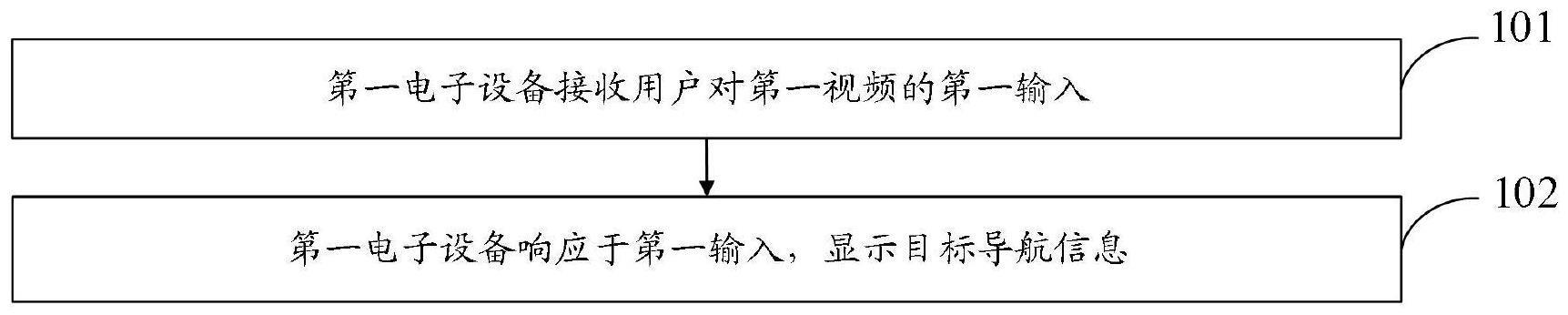 导航方法、装置和电子设备与流程