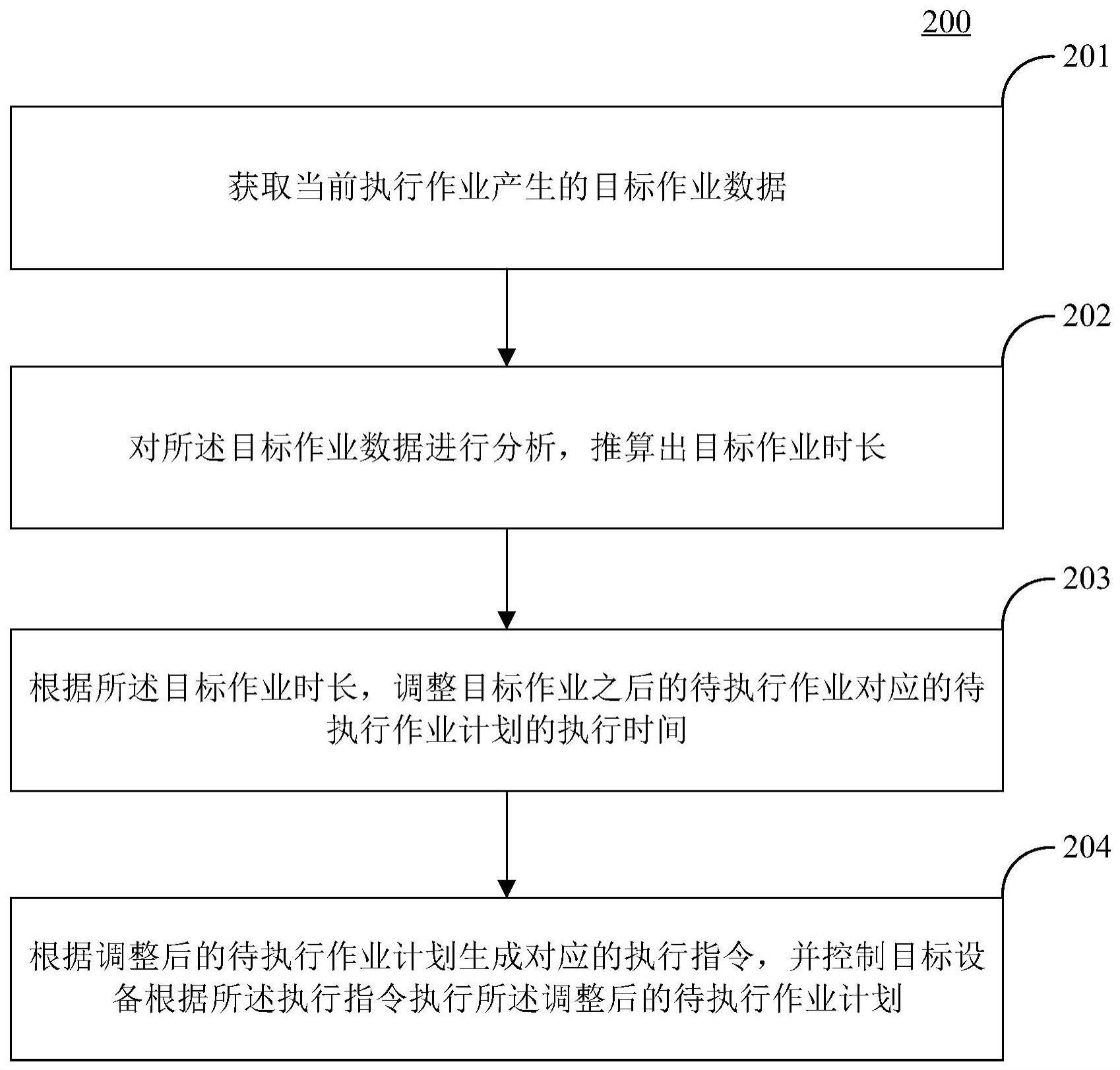 调车与翻车作业一体化处理方法及系统与流程