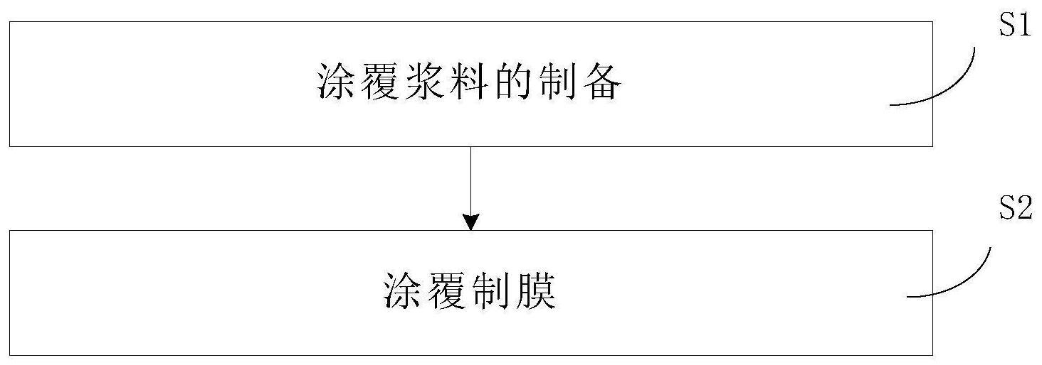 隔膜、隔膜的制备方法及锂电池与流程