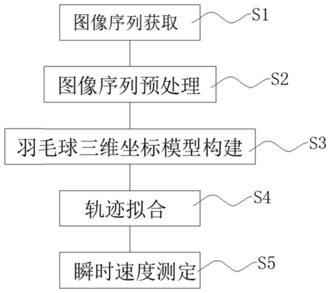 一种基于视频图像技术的羽毛球击球速度测定方法以及系统与流程