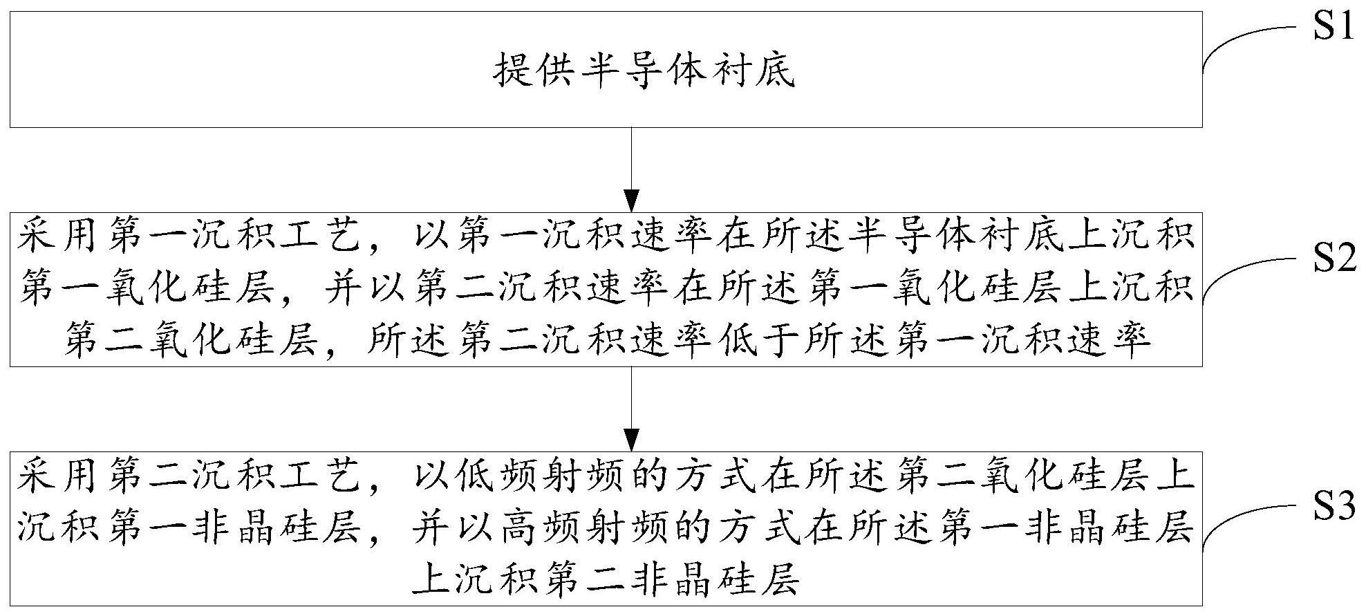 半导体器件的形成方法与流程