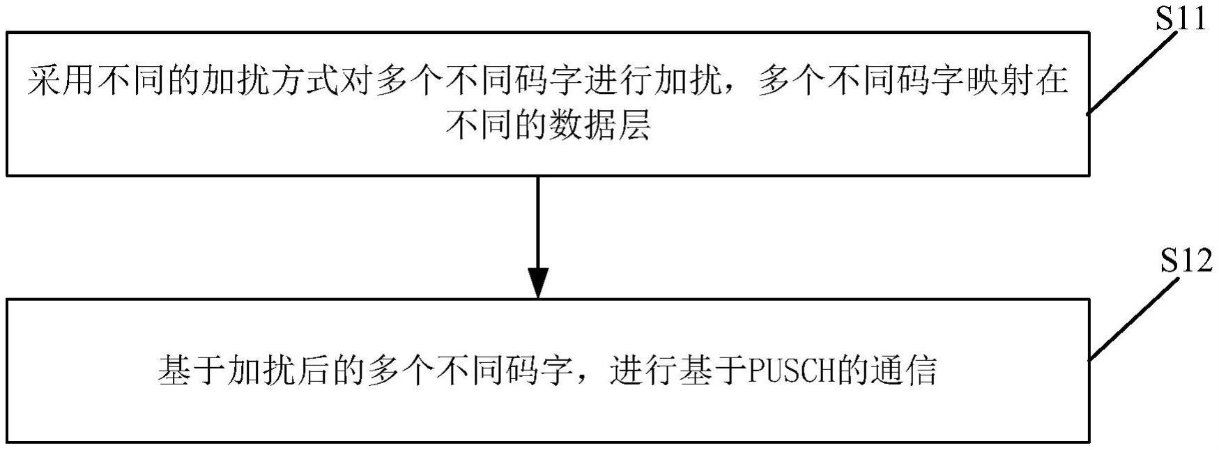 一种通信方法、装置及存储介质与流程