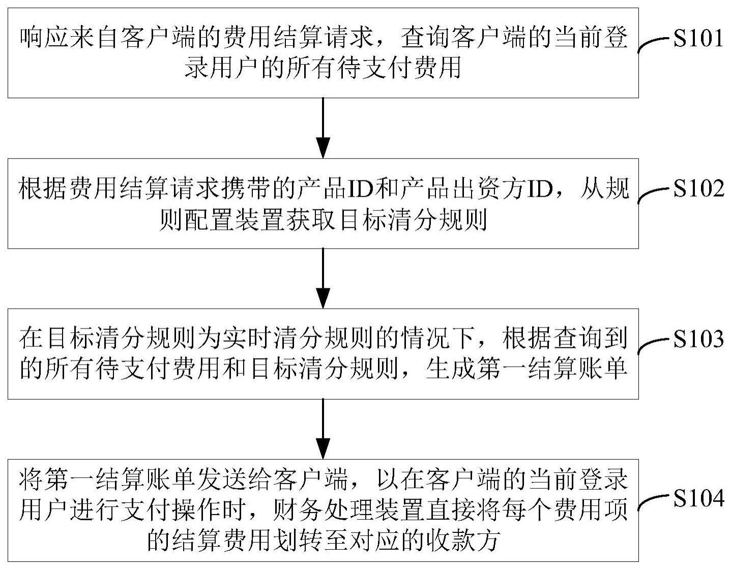 费用结算方法、装置、服务端及存储介质与流程