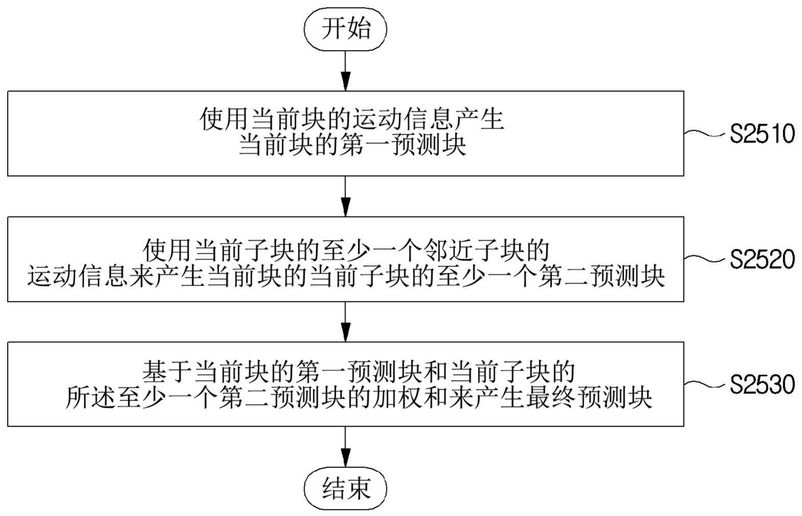 图像编码/解码方法和装置以及存储有比特流的记录介质与流程