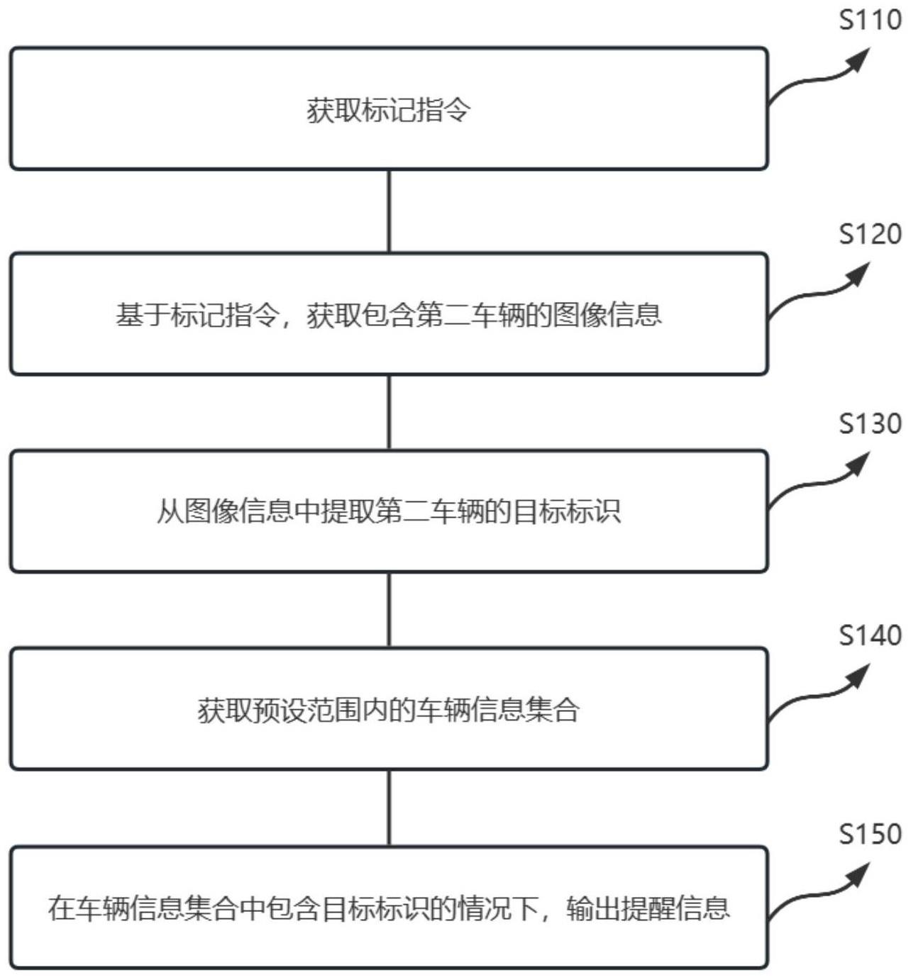 车辆标记及提醒的方法、装置、电子设备及存储介质与流程